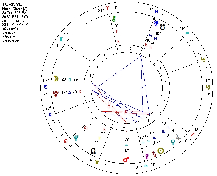 İlkbahar 2025 Astrolojik Gündemi: Türkiye Haritası Üzerinden Gökyüzü&nbsp;Okuması